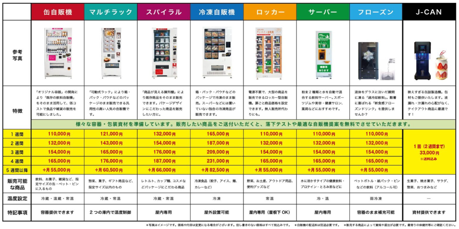 レンタルTOP - 富士ベンダーサービス株式会社